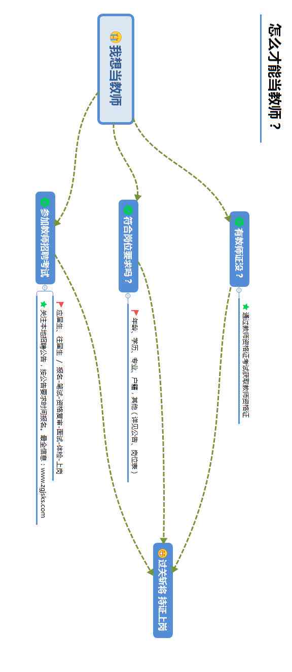 松鼠教育打地基流程：松鼠A1课程理念与实践