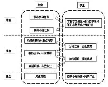 松鼠教育打地基流程：松鼠A1课程理念与实践