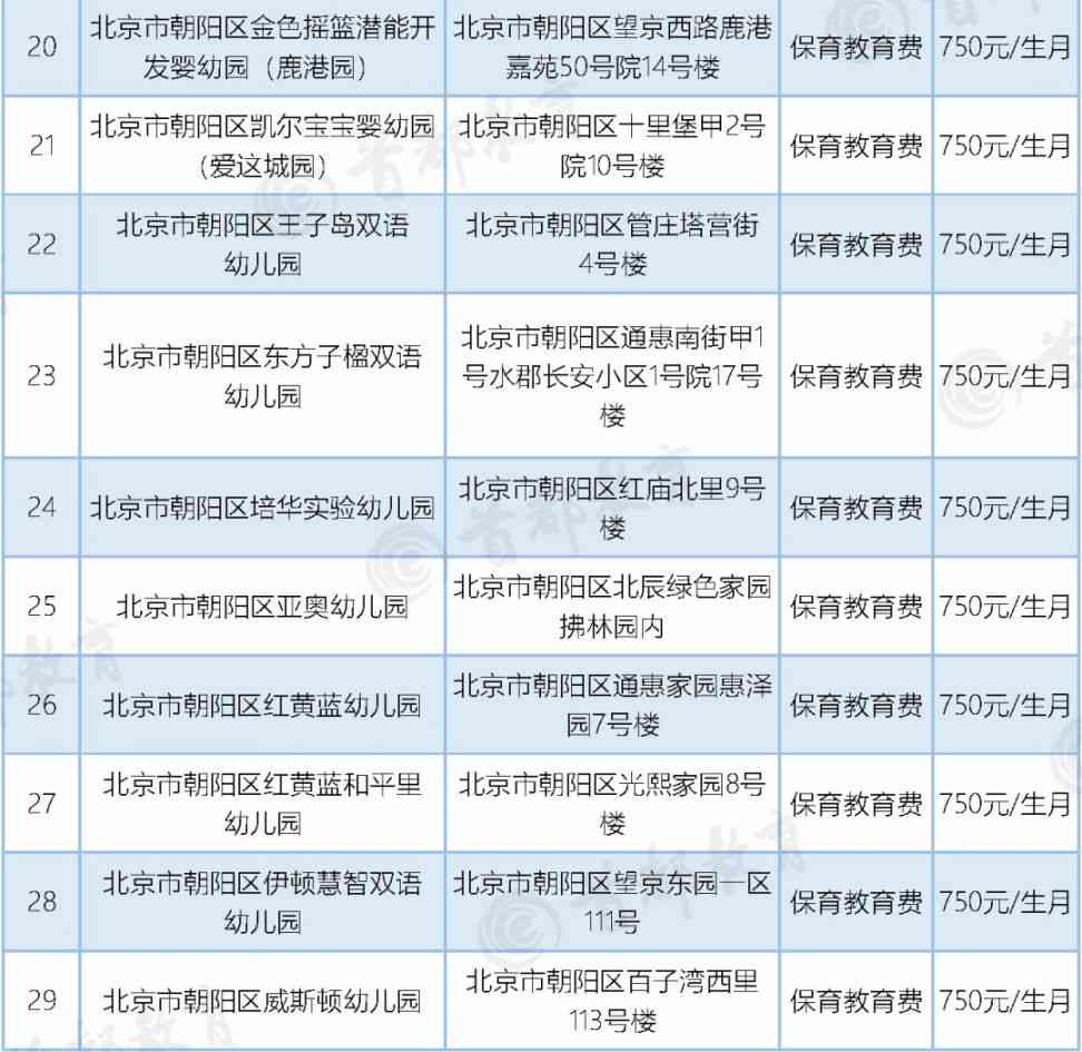 朝阳区工伤认定地址及电话查询与位置信息