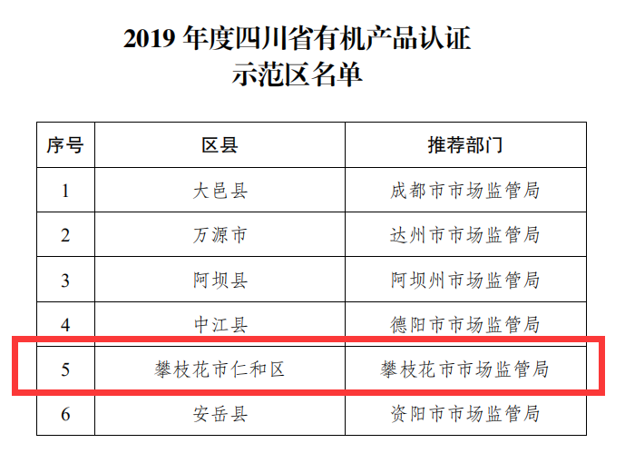 朝阳区工伤认定地址及电话查询与位置信息