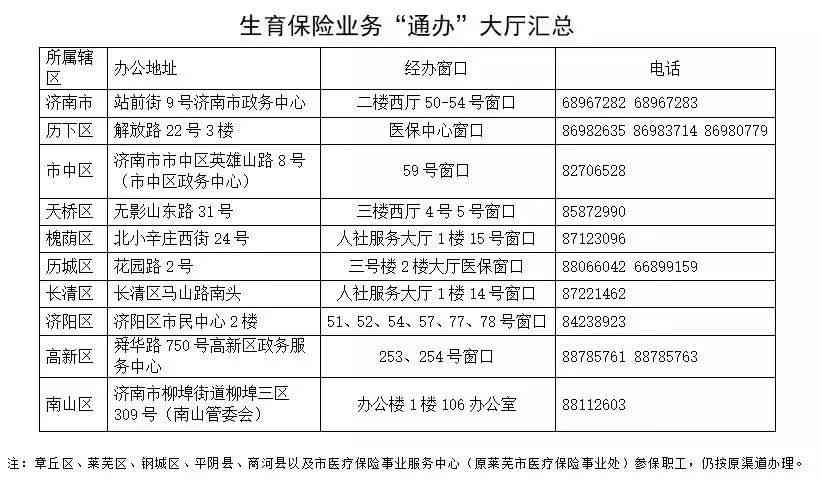 未央区工伤认定地址：如何办理认定手续及所需材料一览