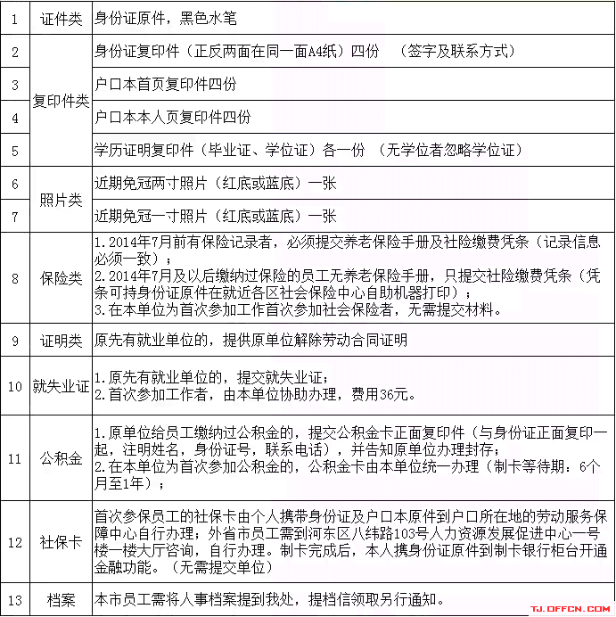 未央区工伤认定地址：如何办理认定手续及所需材料一览