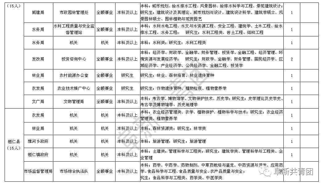 本溪市人力资源社会保障局工伤认定服务公开地址及联系方式