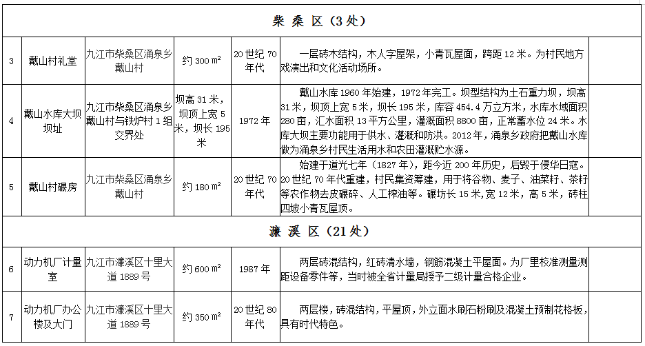 杭州下沙劳动工伤认定联系方式及电话查询