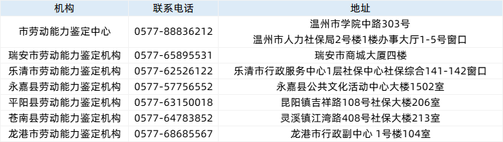 杭州临平区权威伤残鉴定机构一览：资质、服务与预约指南