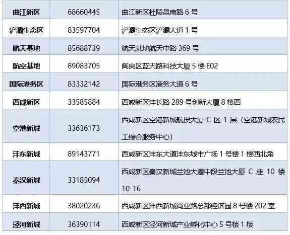 杭州五常劳动局位置及电话查询，五常劳动执法监察大队信息汇总