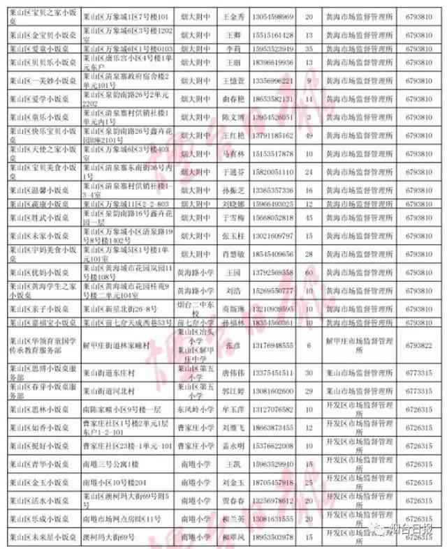 杭州五常劳动局位置及电话查询，五常劳动执法监察大队信息汇总