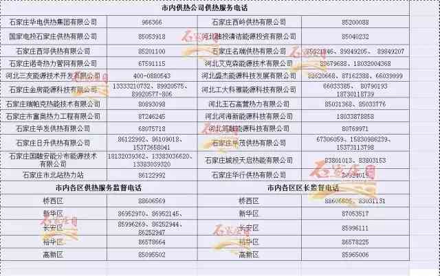 杭州五常劳动局位置及电话查询，五常劳动执法监察大队信息汇总