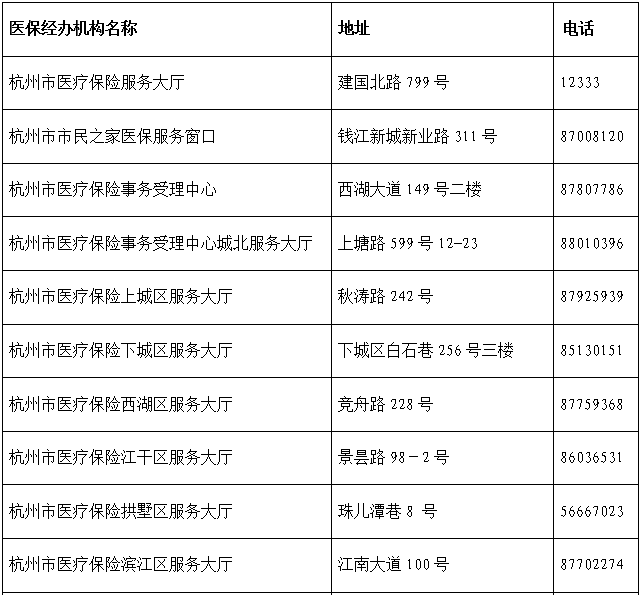 杭州富阳区工伤认定与鉴定地址：杭州市富阳工伤认定机构具体在哪？