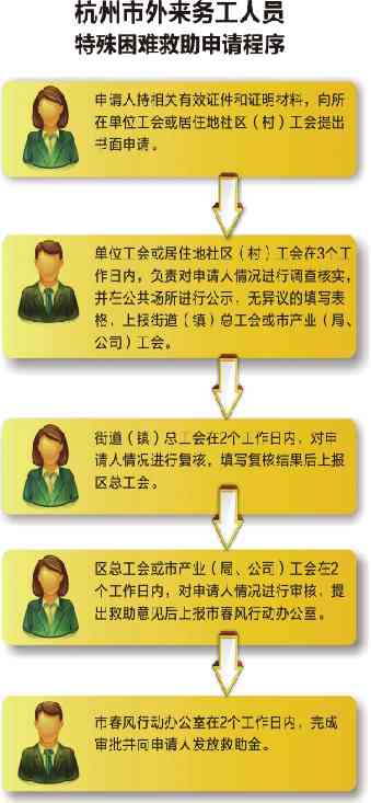 杭州市江干区工伤认定流程、地址及联系方式一站式查询指南