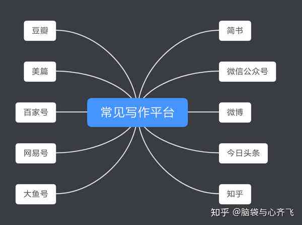 深入了解在线写作：含义、优势、常见平台及使用技巧解析