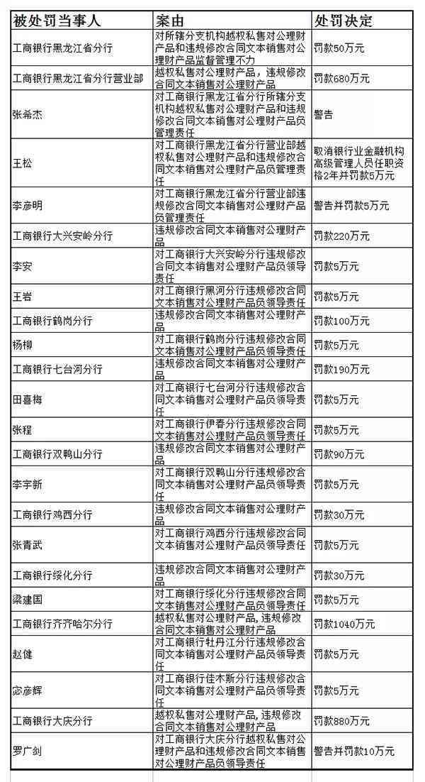 柘城县工商银行未来路支行及开户行网点位置查询