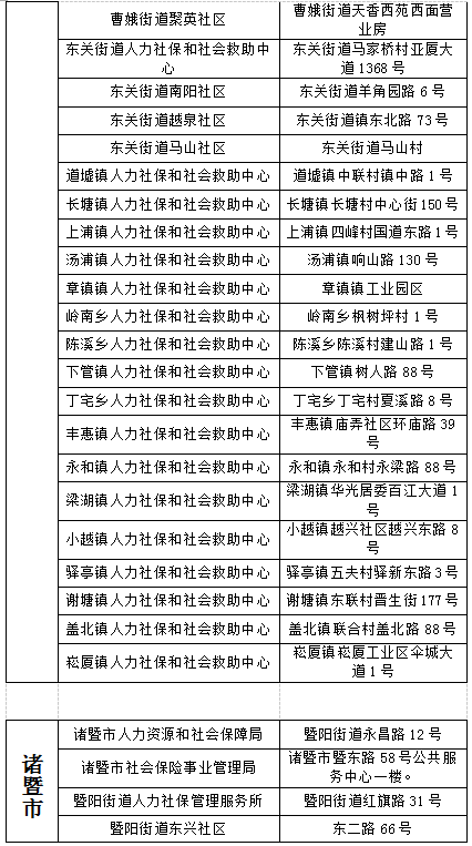 绍兴市桥区人力资源社会保障工伤认定办理地址