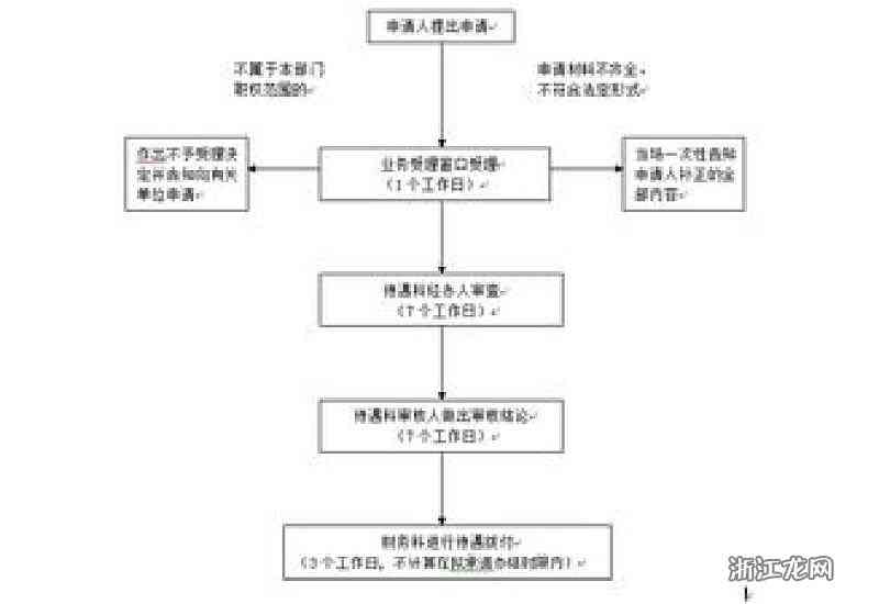 柳州工伤认定流程、地址查询及办理指南一站式攻略