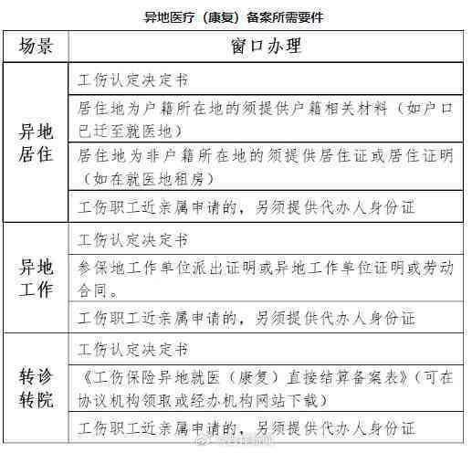 林市社会保险事业管理中心工伤保险科联系方式及办事指南