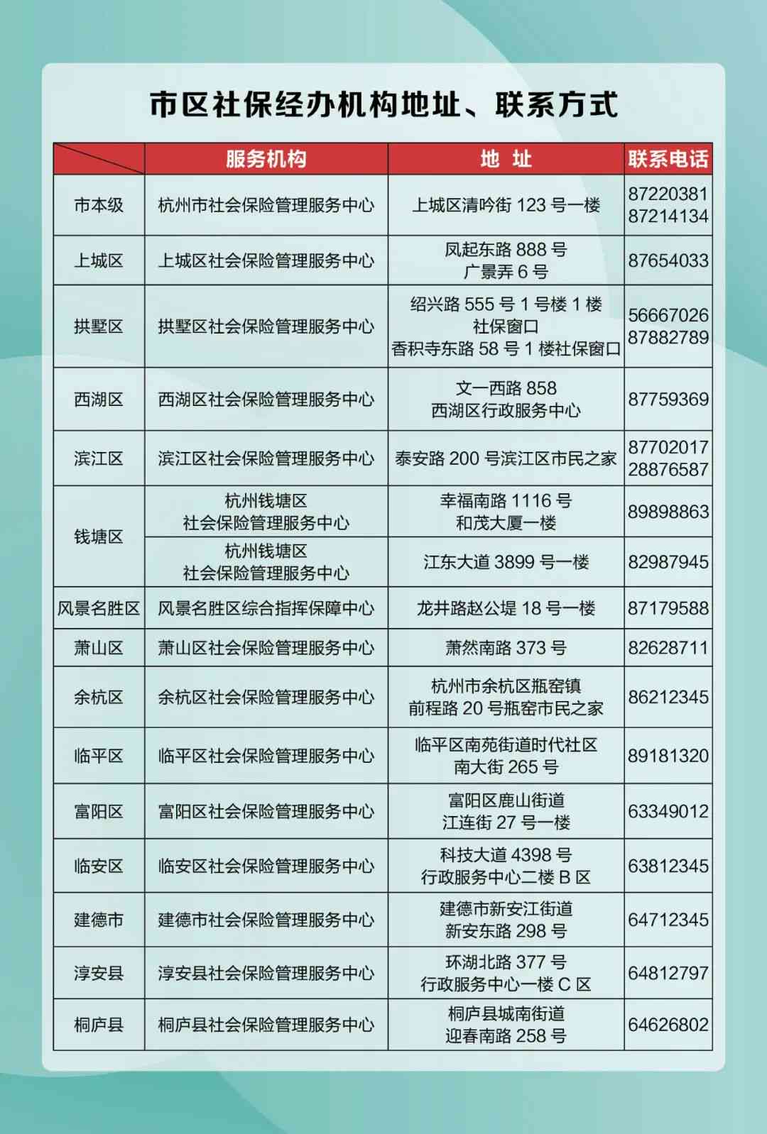 林市社会保险事业管理中心工伤保险科联系方式及办事指南