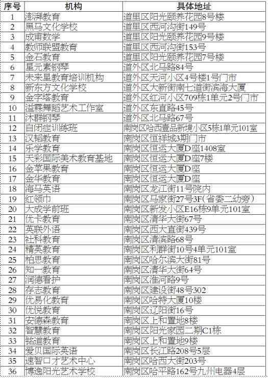 林市伤残鉴定中心地址查询与官网及分布情况一览