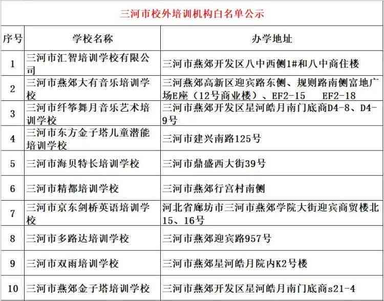 林市伤残鉴定中心地址查询与官网及分布情况一览