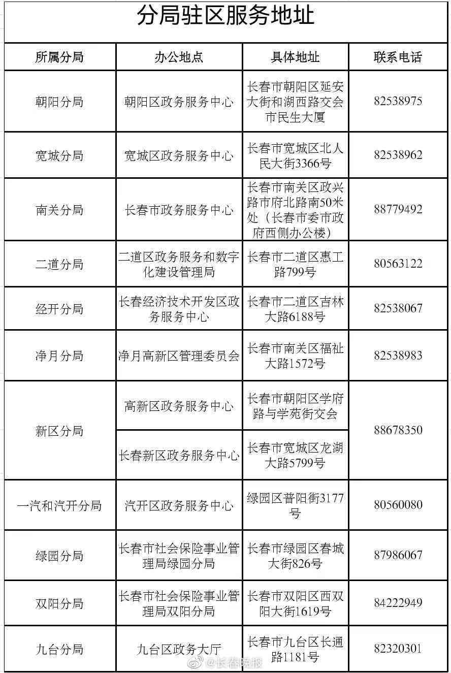 桃园三巷及周边区域人力资源社会保障局联系方式与咨询服务指南