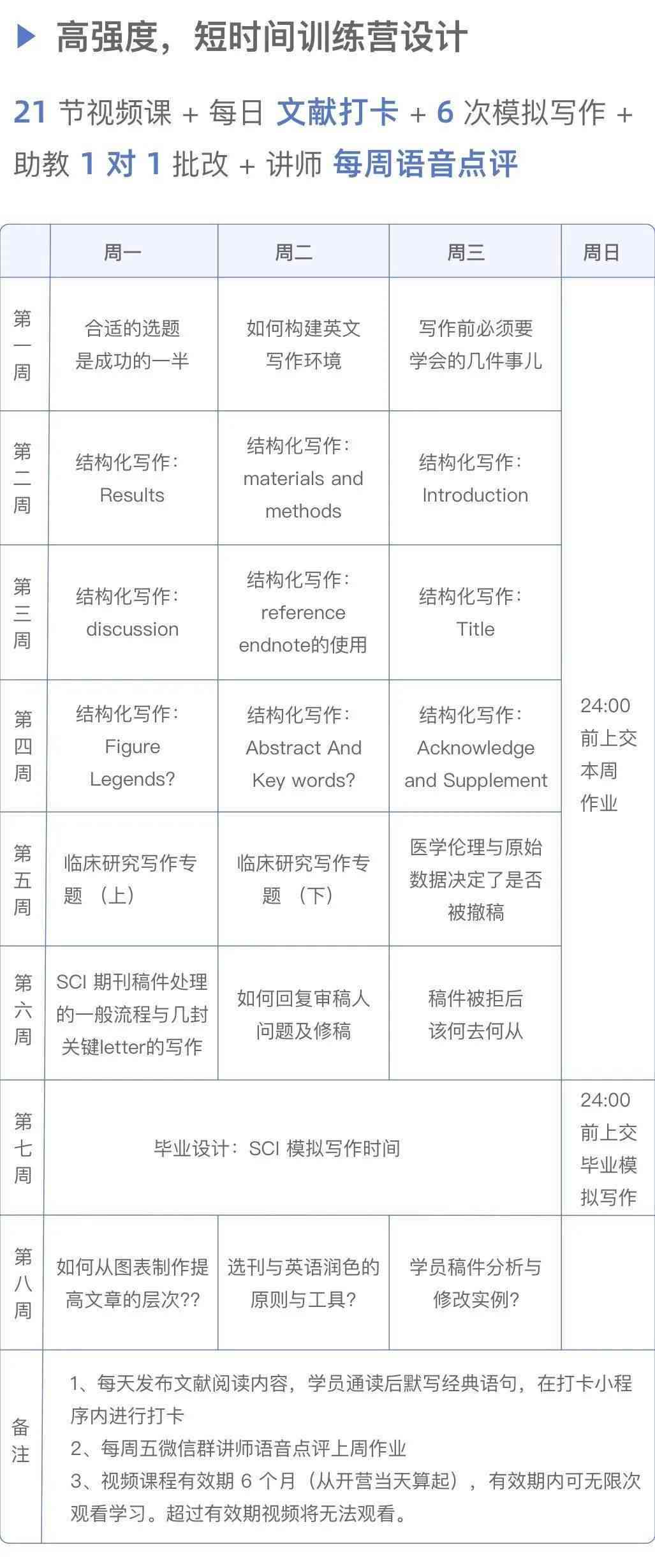 训练AI写作需要多久完成及具体时间分析