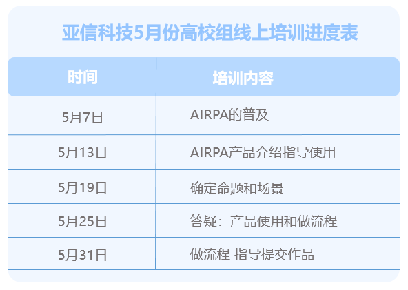 训练AI写作需要多久完成及具体时间分析