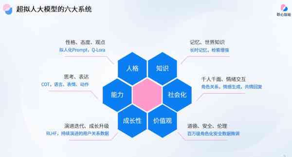 AI与人类写作比赛：全面解析双方的优势、局限与差异性对比