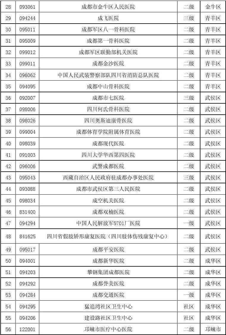 成都市武区工伤认定科地址及伤残鉴定电话查询