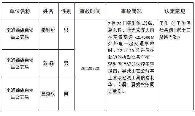 武定县工伤认定地址