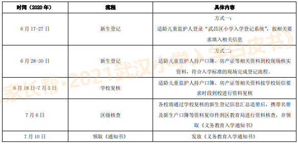 武汉市工伤认定流程、地址查询及所需材料一站式指南