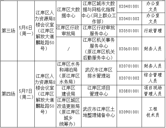 武汉市江岸区工伤认定地址