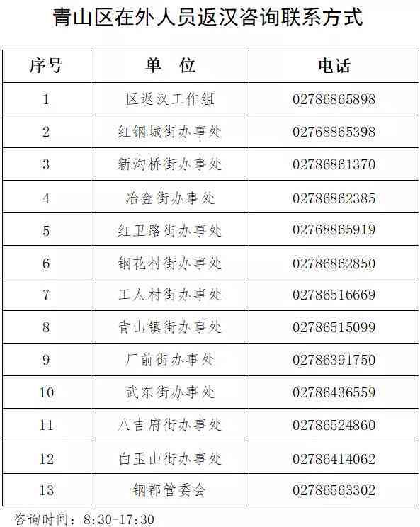 武汉青山区工伤认定地址