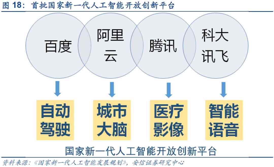 新一代人工智能驱动下的开放式创新智能平台