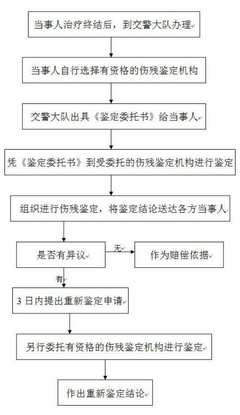 天津武清区伤残鉴定中心：权威鉴定流程、服务指南及常见问题解答