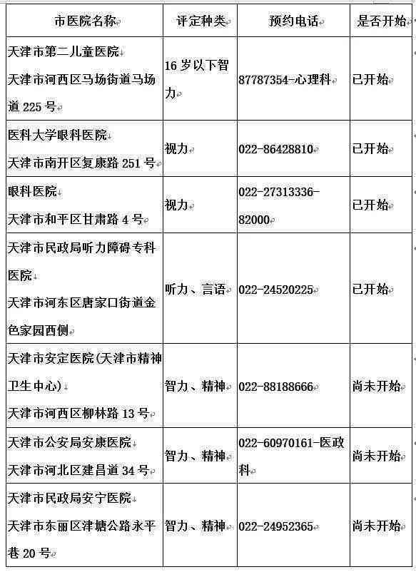 天津武清区伤残鉴定中心：权威鉴定流程、服务指南及常见问题解答