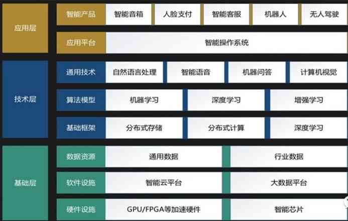 全面盘点：国内开放的AI平台精选指南，满足多元化智能应用需求