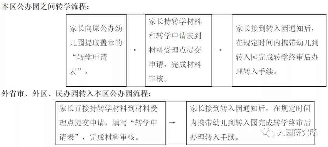 武进区工伤认定流程、地址查询及联系电话一站式指南