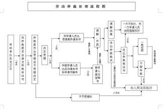 常州武进区工伤残疾鉴定流程及所需材料详解：全面指南