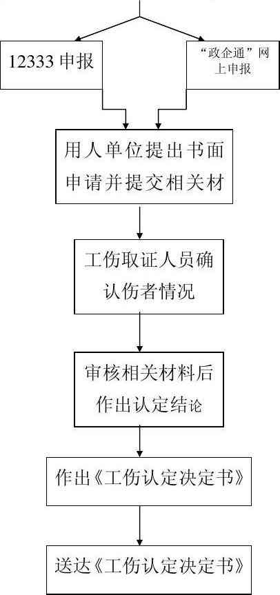 汕尾市工伤认定流程、地址及所需材料一站式指南