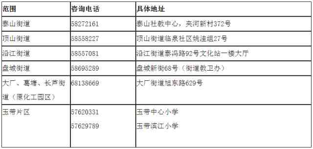 江北新区工伤认定地址电话及申报指南查询