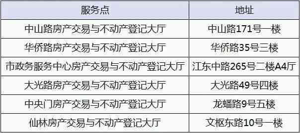 江北新区工伤认定地址电话及申报指南查询