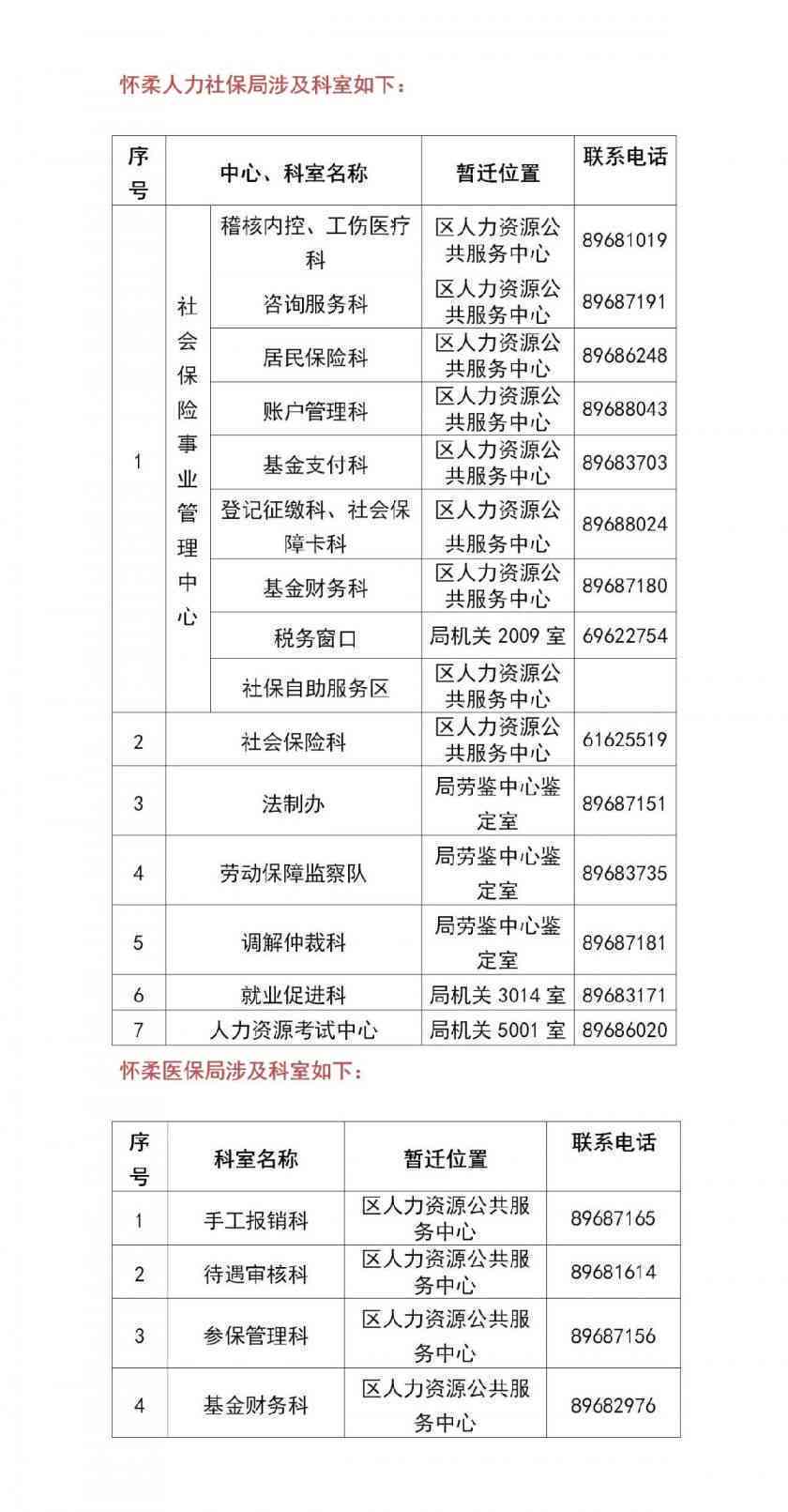 江干区社保局工伤科：科长电话及人工服务电话查询