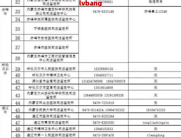 沙坪坝市工伤认定地址查询：官网、电话一览