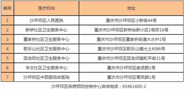 重庆沙坪坝区人民工伤认定机构服务电话及地址指南