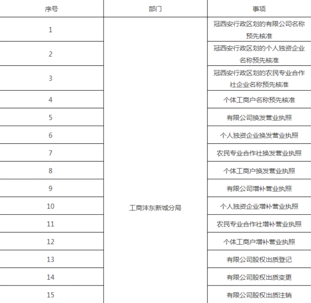 沣东新城工商政务大厅：电话、地址、上班时间及官网信息汇总