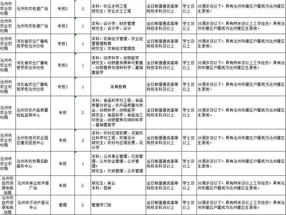 沧州市人力资源社会保障局工伤鉴定地址查询：沧州工伤认定具     置在哪