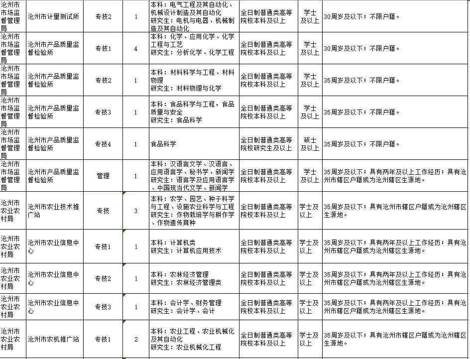 沧州市人力资源社会保障局工伤鉴定地址查询：沧州工伤认定具     置在哪