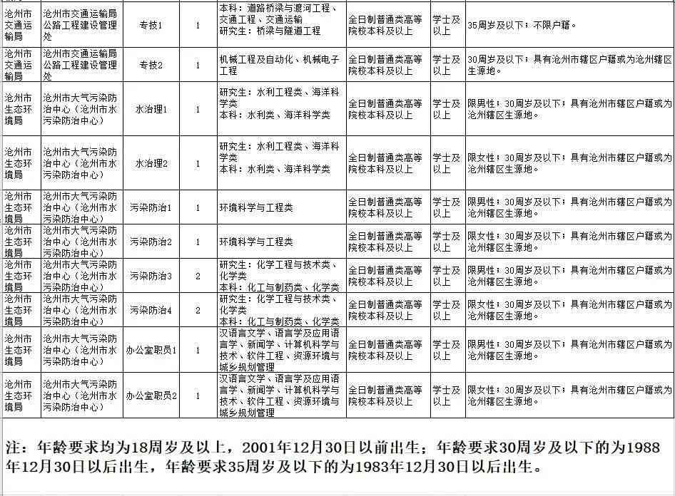 沧州市人力资源社会保障局工伤鉴定地址查询：沧州工伤认定具     置在哪