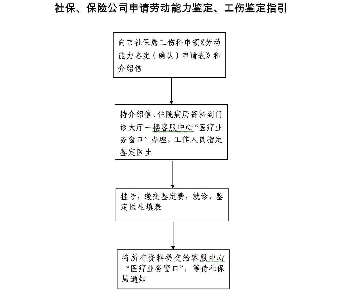 沧州市人力资源社会保障工伤认定中心地址：工伤鉴定与认定服务在哪？