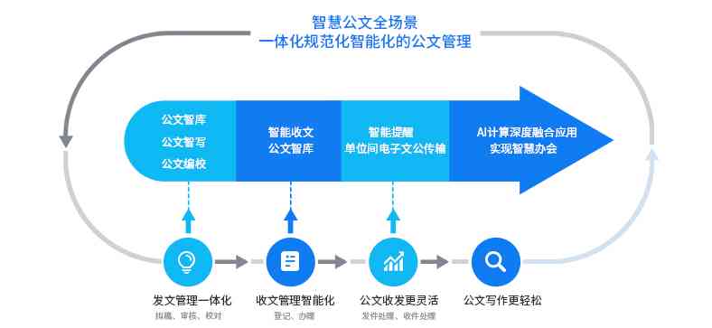 全网天下文库发布定制服务，打造高性价比实解决方案，全方位满足用户需求