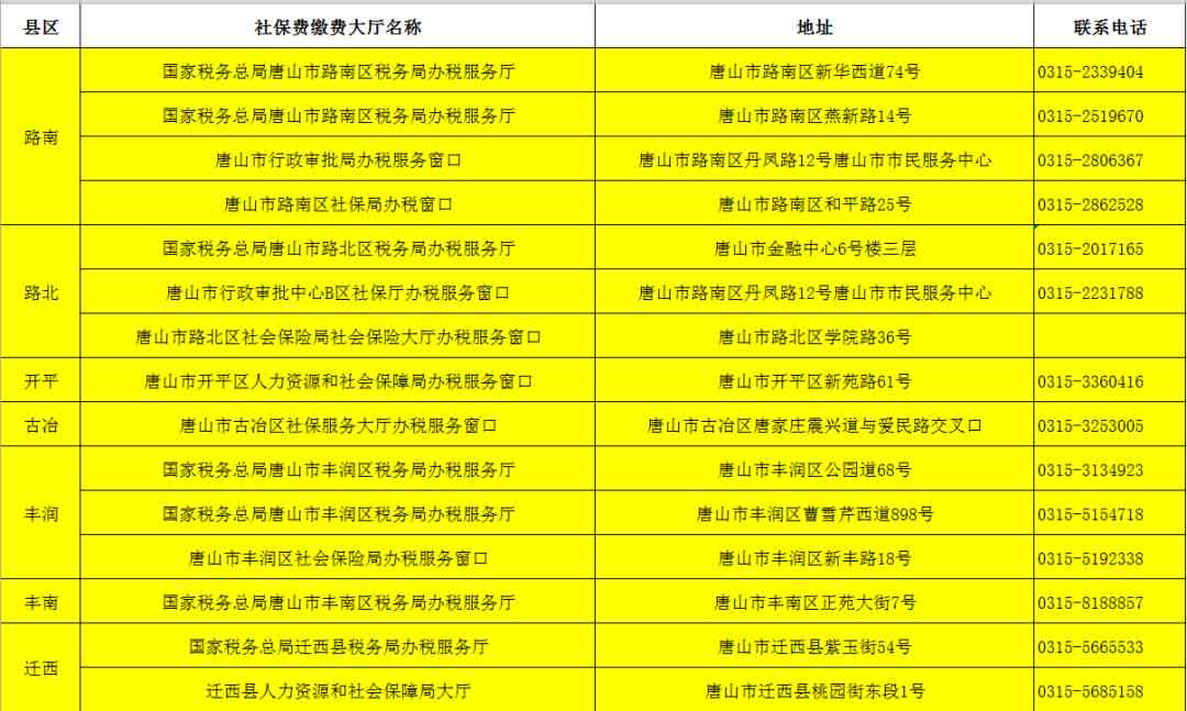 沧州市人社局社会保障服务大厅工伤保险办理指南及地址、电话查询